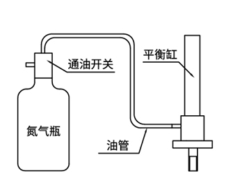 普通氮气平衡系统
