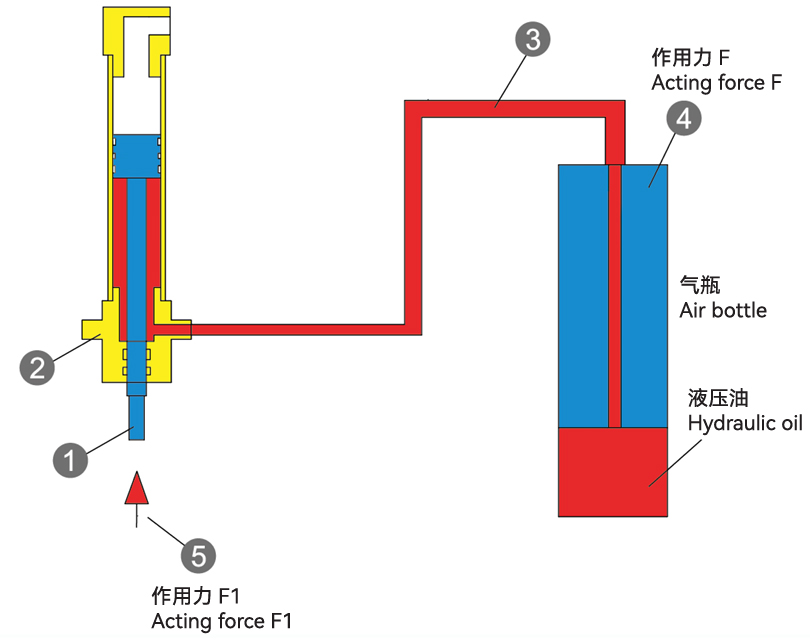 拉缸作用力示意图